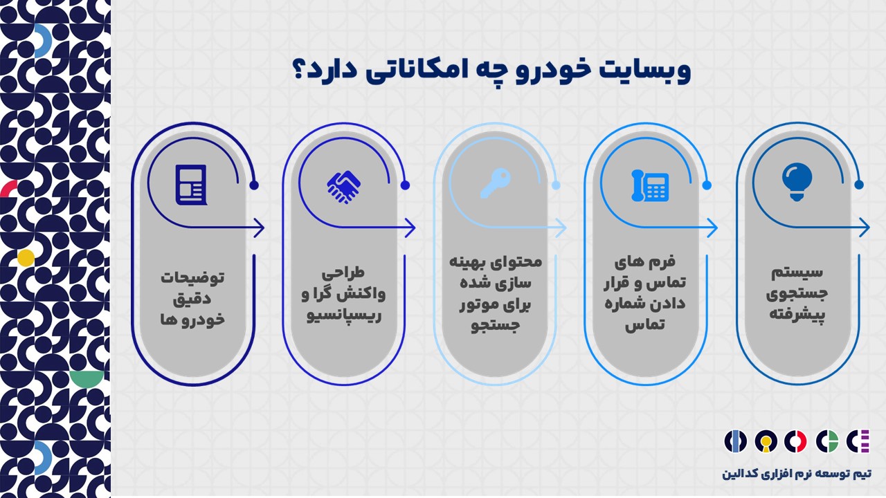 امکانات وبسایت خودرو چیست؟